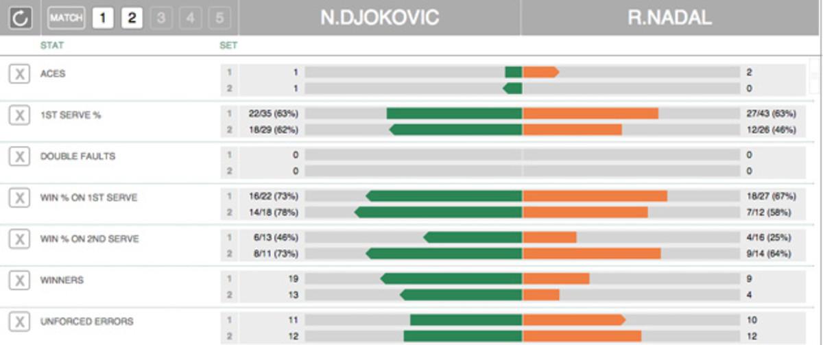 djoko-nadal-set2.jpg